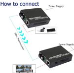 Fast Ethernet To Fiber Media Converter, Single-Mode 10/100Base-TX to 100Base-FX, RJ45 To SC, Fiber Transceiver Up to 20KM - Image 3